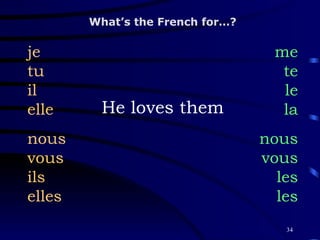 He loves them je tu il elle nous vous ils elles me te le la nous vous les les What’s the French for…? 
