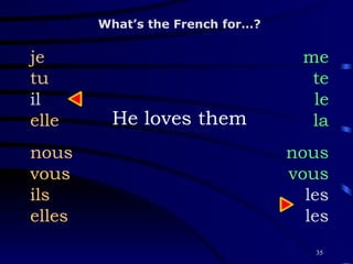 He loves them je tu il elle nous vous ils elles me te le la nous vous les les What’s the French for…? 