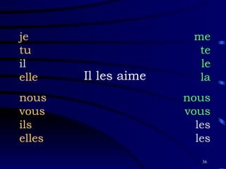 Il les aime je tu il elle nous vous ils elles me te le la nous vous les les 
