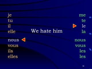 We hate him je tu il elle nous vous ils elles me te le la nous vous les les 