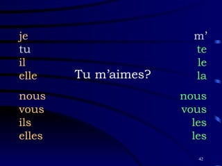 Tu m’aimes? je tu il elle nous vous ils elles m’ te le la nous vous les les 