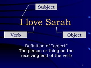 I love Sarah Subject Definition of “object” The person or thing on the receiving end of the verb Verb Object 