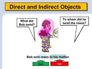 them
Direct and Indirect ObjectsDirect and Indirect Objects
Bob sent roses to his mother.
What did
Bob send?
What did
Bob send?
To whom did he
send the roses?
To whom did he
send the roses?
her
 