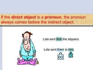 IO
DO
Lola sent them to him.
Lola sent Bob the slippers.
If the direct object is a pronoun, the pronoun
always comes before the indirect object.
 