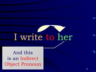 I write  to   her And this is an  Indirect Object Pronoun 