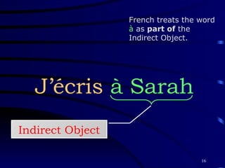J’écris  à   Sarah Indirect Object French treats the word  à  as  part of  the Indirect Object. 
