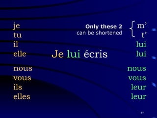 Je  lui  écris je tu il elle nous vous ils elles m’ t’ lui lui nous vous leur leur Only these 2 can be shortened 