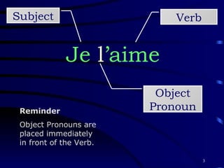 Je  l ’aime Subject Verb Object Pronoun Reminder Object Pronouns are placed immediately in front of the Verb. 