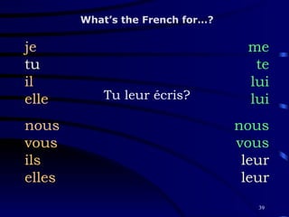 Tu leur écris? je tu il elle nous vous ils elles What’s the French for…? me te lui lui nous vous leur leur 