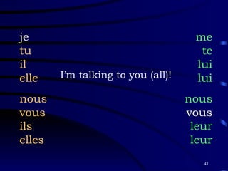 I’m talking to you (all)! je tu il elle nous vous ils elles me te lui lui nous vous leur leur 