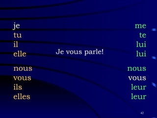 Je vous parle! je tu il elle nous vous ils elles me te lui lui nous vous leur leur 