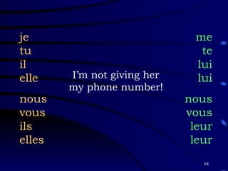I’m not giving her my phone number! je tu il elle nous vous ils elles me te lui lui nous vous leur leur 