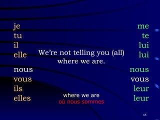 We’re not telling you (all) where we are. je tu il elle nous vous ils elles me te lui lui nous vous leur leur where we are où nous sommes 