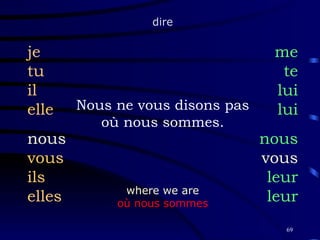 Nous ne vous disons pas où nous sommes. je tu il elle nous vous ils elles me te lui lui nous vous leur leur dire where we are où nous sommes 