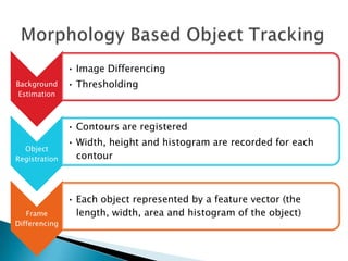 Object tracking | PPTX