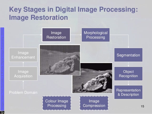 Object Recognition