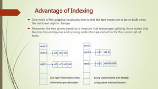 Advantage of Indexing
 One merit of the adaptive vocabulary tree is that the tree needs not to be re-built when
the database slightly changes.
 Moreover, the tree grows based on a measure that encourages splitting those nodes that
become too ambiguous and pruning nodes that are not active for the current set of
tasks.
word 1
word 2
word i id2 id2 id8 id9
id1 id9 id9
word 1
word 2
word i id2 id8 id9
id1 id9
Easily implemented with Matlab
using sparse matrices/vectors
f1 f9
f2 if8 f9
Can easily incorporate meta
Information per descriptor
 
