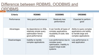 Object relational database management system | PPTX | Databases ...