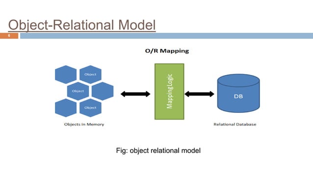 Object relational database management system | PPT