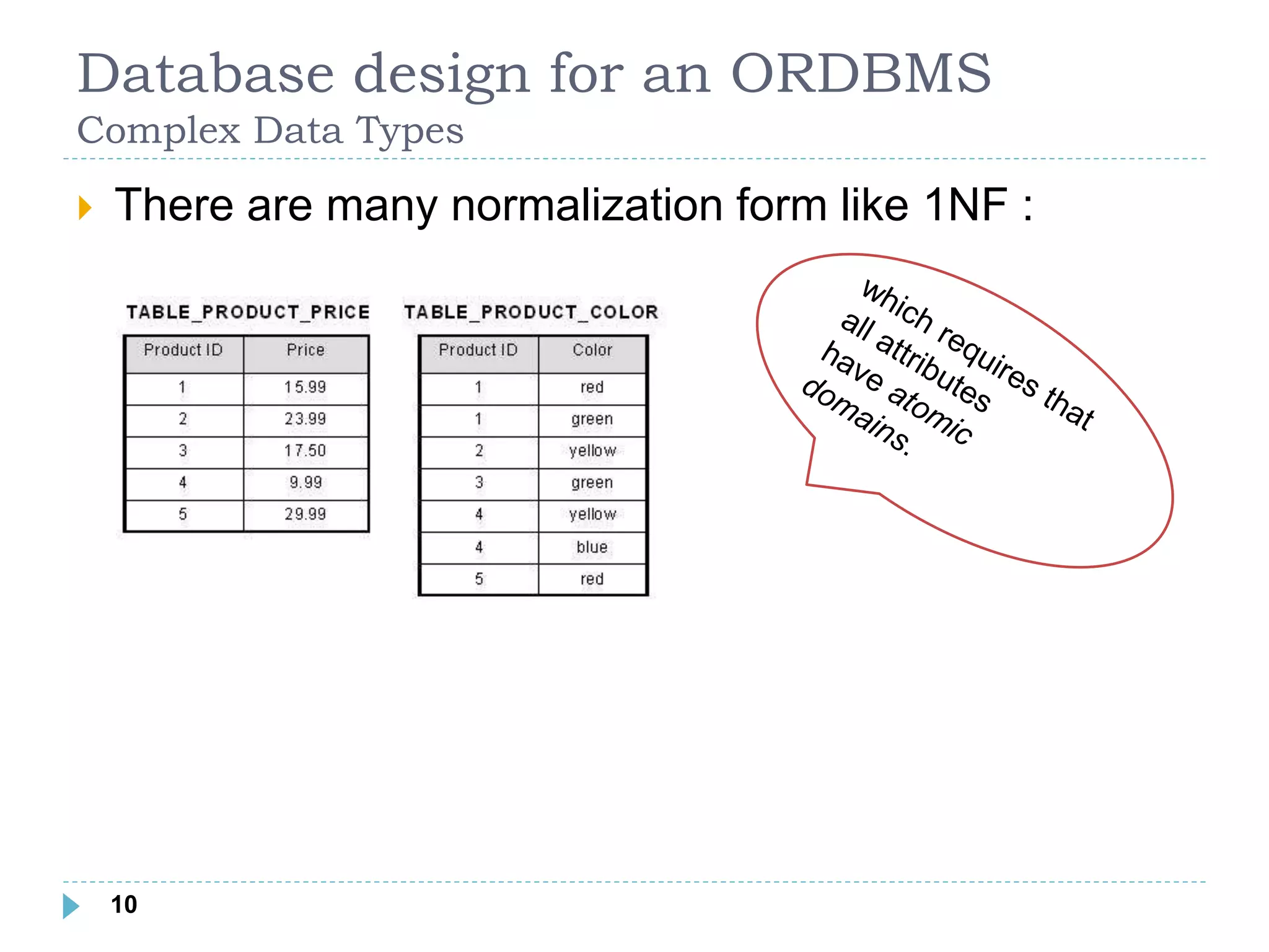 Database design for an ORDBMS
Complex Data Types
 There are many normalization form like 1NF :
110
 