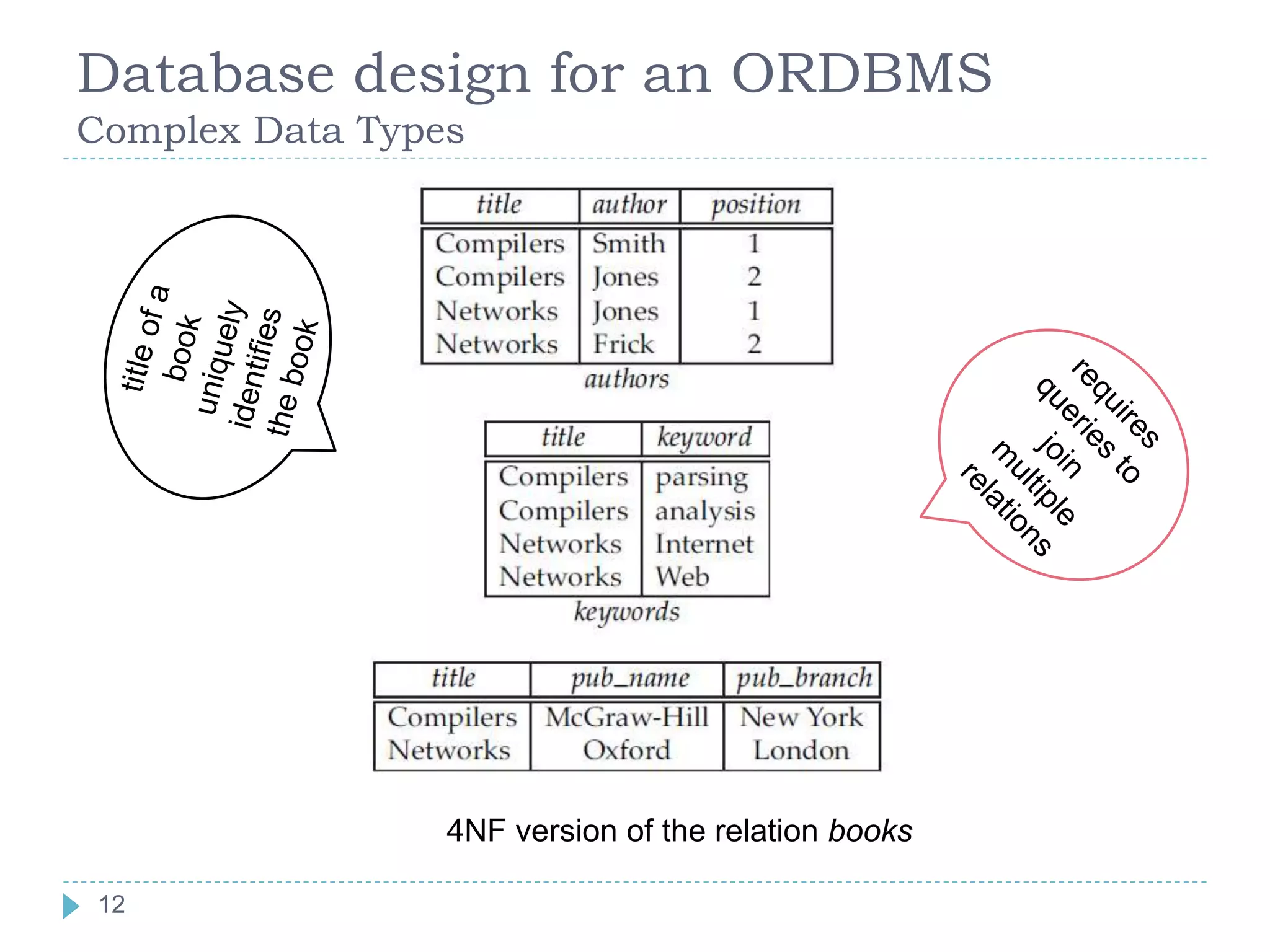 Database design for an ORDBMS
Complex Data Types
4NF version of the relation books
12
 