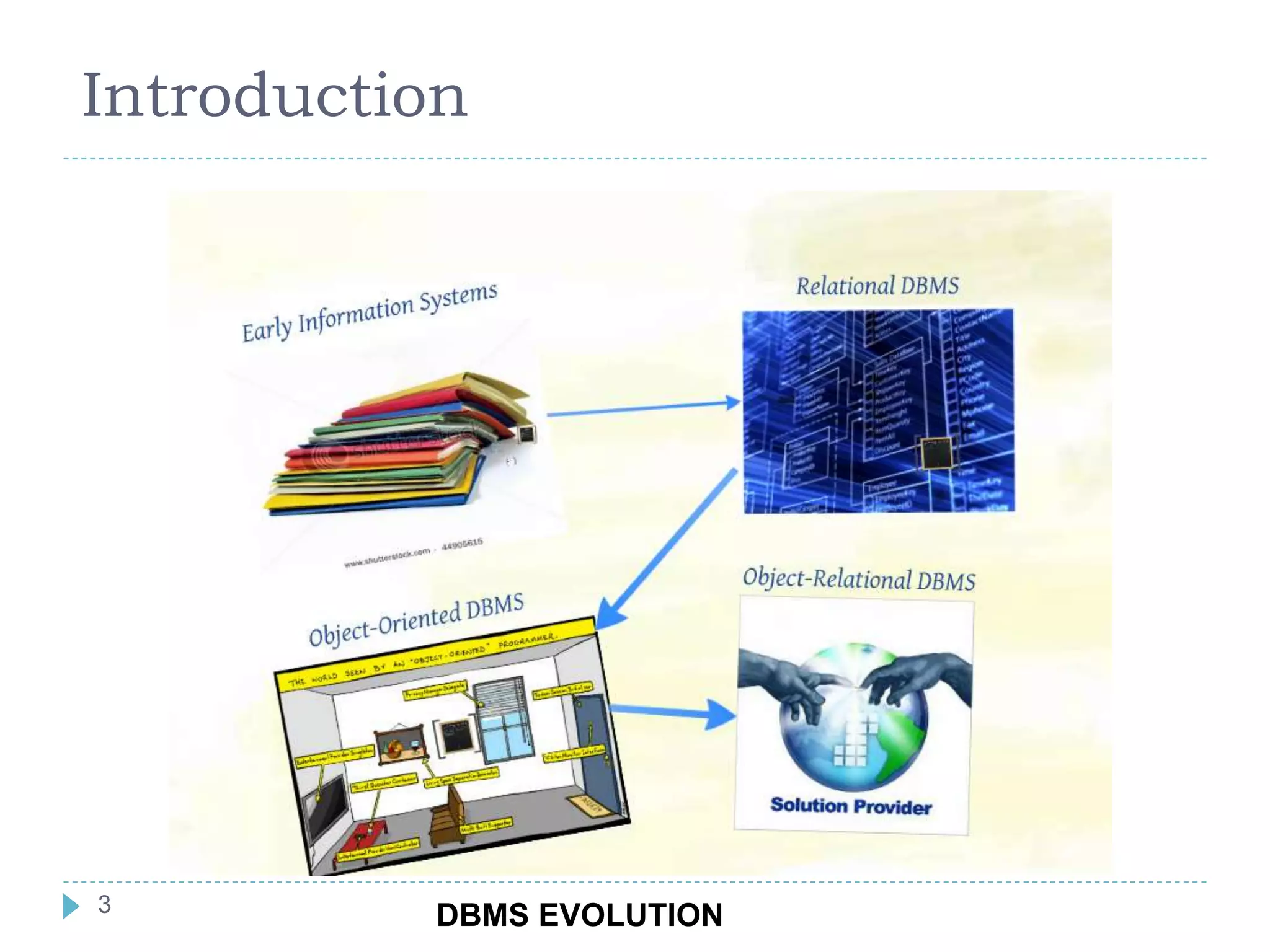 Introduction
DBMS EVOLUTION3
 