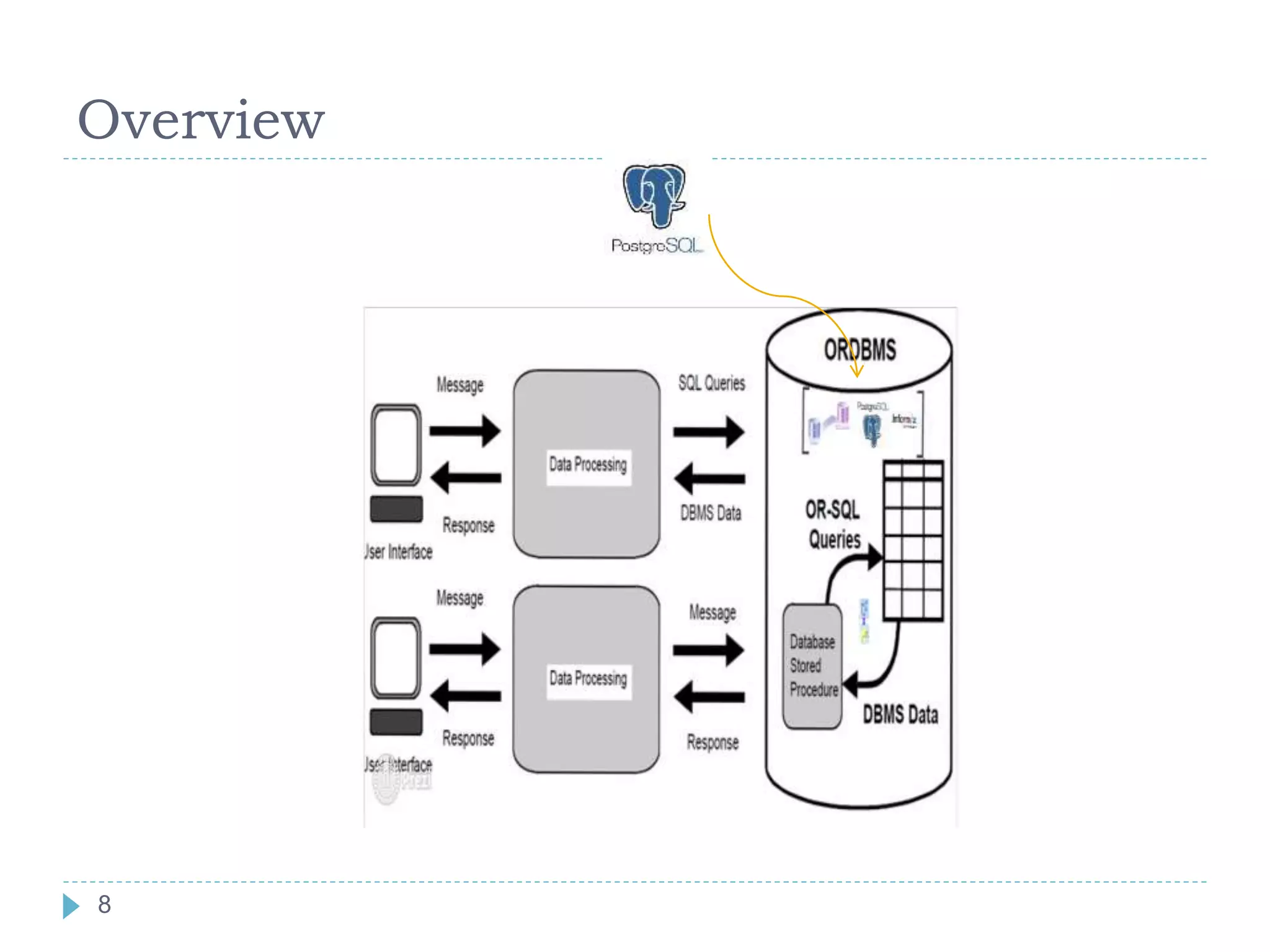Overview
8
 