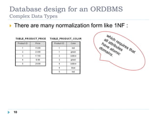Database design for an ORDBMS
Complex Data Types
 There are many normalization form like 1NF :
110
 