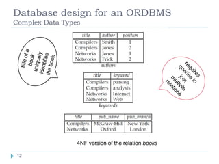 Database design for an ORDBMS
Complex Data Types
4NF version of the relation books
12
 