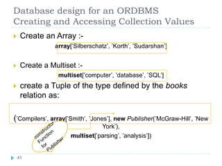 Database design for an ORDBMS
Creating and Accessing Collection Values
 Create an Array :-
array[’Silberschatz’, ’Korth’, ’Sudarshan’]
 Create a Multiset :-
multiset[’computer’, ’database’, ’SQL’]
 create a Tuple of the type defined by the books
relation as:
(’Compilers’, array[’Smith’, ’Jones’], new Publisher(’McGraw-Hill’, ’New
York’),
multiset[’parsing’, ’analysis’])
41
41
 