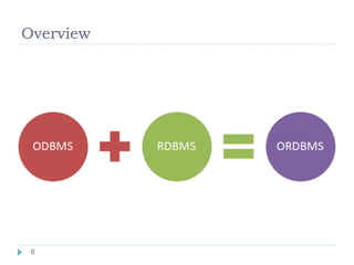 Overview
66
 