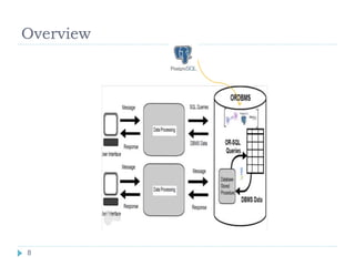 Overview
8
 