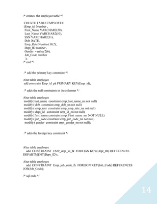 /* creates the employee table */

 CREATE TABLE EMPLOYEE
 (Emp_id Number ,
  First_Name VARCHAR2(50),
  Last_Name VARCHAR2(50),
  SSN VARCHAR2(11),
  Dob DATE,
  Emp_Rate Number(10,2),
  Dept_ID number ,
  Gender varchar2(6),
  Job_Code number
   );
/* end */


/* add the primary key constraint */

Alter table employee
add constraint Emp_id_pk PRIMARY KEY(Emp_id);

/* adds the null constraints to the columnn */

Alter table employee
modify( last_name constraint emp_last_name_nn not null)
modify ( dob constraint emp_dob_nn not null)
modify ( emp_rate constraint emp_emp_rate_nn not null)
modify ( dept_id constraint dept_id_nn not null)
modify( first_name constraint emp_First_name_nn NOT NULL)
modify ( job_code constraint emp_job_code_nn not null)
 modify ( gender constraint emp_gender_nn not null);


/* adds the foreign key constraint */



Alter table employee
  add CONSTRAINT EMP_dept_id_fk FOREIGN KEY(Dept_ID) REFERENCES
DEPARTMENT(Dept_ID) ;

Alter table employee
  add CONSTRAINT Emp_job_code_fk FOREIGN KEY(Job_Code) REFERENCES
JOB(Job_Code);

/* sql ends */




                                                                    14
 