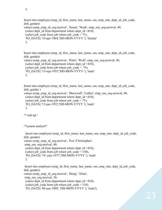 );


Insert into employee (emp_id, first_name, last_name, ssn, emp_rate, dept_id, job_code,
dob, gender)
values (emp_emp_id_seq.nextval , 'Susan', 'Noah', emp_ssn_seq.nextval, 40,
 (select dept_id from department where dept_id =410),
 (select job_code from job where job_code = 75),
 TO_DATE( '10-apr-1964','DD-MON-YYYY '), 'female'
 );


Insert into employee (emp_id, first_name, last_name, ssn, emp_rate, dept_id, job_code,
dob, gender)
values (emp_emp_id_seq.nextval , 'Peter', 'Wolf', emp_ssn_seq.nextval, 40,
 (select dept_id from department where dept_id =410),
 (select job_code from job where job_code = 75),
 TO_DATE( '15-sep-1955','DD-MON-YYYY '), 'male'
 );


Insert into employee (emp_id, first_name, last_name, ssn, emp_rate, dept_id, job_code,
dob, gender )
values (emp_emp_id_seq.nextval , 'Marxwall', 'Luther', emp_ssn_seq.nextval, 40,
 (select dept_id from department where dept_id =410),
 (select job_code from job where job_code = 75),
 TO_DATE( '15-jan-1952','DD-MON-YYYY '), 'male'
 );

/* end sql /


/*system analyst*/

  Insert into employee (emp_id, first_name, last_name, ssn, emp_rate, dept_id, job_code,
dob, gender)
values (emp_emp_id_seq.nextval , 'Fox','Christopher',
 emp_ssn_seq.nextval, 40,
  (select dept_id from department where dept_id =410),
  (select job_code from job where job_code = 130),
  TO_DATE( '19- july-1977','DD-MON-YYYY '), 'male'
  );

 Insert into employee (emp_id, first_name, last_name, ssn, emp_rate, dept_id, job_code,
dob, gender)
values (emp_emp_id_seq.nextval , 'Deng', 'Alian',
 emp_ssn_seq.nextval, 30,
  (select dept_id from department where dept_id =410),
  (select job_code from job where job_code = 130),
  TO_DATE( '04-jun-1988', 'DD-MON-YYYY '), 'male');

                                                                                           23
 