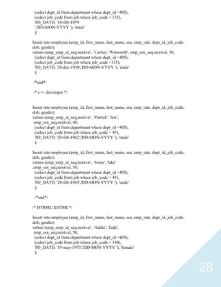 (select dept_id from department where dept_id =405),
 (select job_code from job where job_code = 135),
 TO_DATE( '18-feb-1979
 ','DD-MON-YYYY '), 'male'
 );

Insert into employee (emp_id, first_name, last_name, ssn, emp_rate, dept_id, job_code,
dob, gender)
values (emp_emp_id_seq.nextval , 'Carlos', 'Winworth', emp_ssn_seq.nextval, 50,
 (select dept_id from department where dept_id =405),
 (select job_code from job where job_code =135),
 TO_DATE( '28-dec-1958','DD-MON-YYYY '), 'male'
 );

/*end*/

/* c++ developer */


Insert into employee (emp_id, first_name, last_name, ssn, emp_rate, dept_id, job_code,
dob, gender)
values (emp_emp_id_seq.nextval , 'Patrick', 'law',
 emp_ssn_seq.nextval, 40,
  (select dept_id from department where dept_id =405),
  (select job_code from job where job_code = 45),
  TO_DATE( '20-feb-1962','DD-MON-YYYY '), 'male'
  );

Insert into employee (emp_id, first_name, last_name, ssn, emp_rate, dept_id, job_code,
dob, gender)
values (emp_emp_id_seq.nextval , 'Jonas', 'lake'
,emp_ssn_seq.nextval, 50,
  (select dept_id from department where dept_id =405),
  (select job_code from job where job_code = 45),
  TO_DATE( '28-feb-1963','DD-MON-YYYY '), 'male'
  );

 /*end*/

/* HTRML/XHTML*/

Insert into employee (emp_id, first_name, last_name, ssn, emp_rate, dept_id, job_code,
dob, gender)
values (emp_emp_id_seq.nextval , 'Addie', 'Jude',
 emp_ssn_seq.nextval, 50,
  (select dept_id from department where dept_id =405),
  (select job_code from job where job_code = 140),
  TO_DATE( '19-may-1973','DD-MON-YYYY '), 'female'
  );



                                                                                         28
 