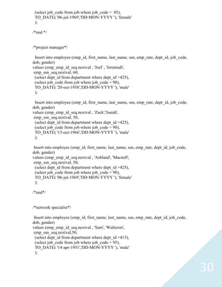 (select job_code from job where job_code = 85),
 TO_DATE( '06-jul-1969','DD-MON-YYYY '), 'female'
 );

/*end */


/*project manager*/

  Insert into employee (emp_id, first_name, last_name, ssn, emp_rate, dept_id, job_code,
dob, gender)
values (emp_emp_id_seq.nextval , 'Joel' , 'Jeremiah',
 emp_ssn_seq.nextval, 60,
  (select dept_id from department where dept_id =425),
  (select job_code from job where job_code = 90),
  TO_DATE( '20-oct-1958','DD-MON-YYYY '), 'male'
  );

  Insert into employee (emp_id, first_name, last_name, ssn, emp_rate, dept_id, job_code,
dob, gender)
values (emp_emp_id_seq.nextval , 'Zack','Isaiah',
 emp_ssn_seq.nextval, 50,
  (select dept_id from department where dept_id =425),
  (select job_code from job where job_code = 90),
  TO_DATE( '13-oct-1966','DD-MON-YYYY '), 'male'
  );

 Insert into employee (emp_id, first_name, last_name, ssn, emp_rate, dept_id, job_code,
dob, gender)
values (emp_emp_id_seq.nextval , 'Ashland', 'Macnell',
 emp_ssn_seq.nextval, 50,
  (select dept_id from department where dept_id =425),
  (select job_code from job where job_code = 90),
  TO_DATE( '06-jul-1969','DD-MON-YYYY '), 'female'
  );

/*end*/


/*network specialist*/

 Insert into employee (emp_id, first_name, last_name, ssn, emp_rate, dept_id, job_code,
dob, gender)
values (emp_emp_id_seq.nextval , 'Sam', 'Walteron',
 emp_ssn_seq.nextval,50,
  (select dept_id from department where dept_id =415),
  (select job_code from job where job_code = 95),
  TO_DATE( '14-apr-1951','DD-MON-YYYY '), 'male'
  );



                                                                                           30
 