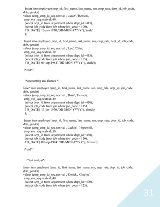 Insert into employee (emp_id, first_name, last_name, ssn, emp_rate, dept_id, job_code,
dob, gender)
values (emp_emp_id_seq.nextval , 'Jacob', 'Henson',
 emp_ssn_seq.nextval, 40,
  (select dept_id from department where dept_id =415),
  (select job_code from job where job_code = 100),
  TO_DATE( '13-jan-1970','DD-MON-YYYY '), 'male'
  );

 Insert into employee (emp_id, first_name, last_name, ssn, emp_rate, dept_id, job_code,
dob, gender)
values (emp_emp_id_seq.nextval , 'Lee', 'Chin',
 emp_ssn_seq.nextval, 30,
  (select dept_id from department where dept_id =415),
  (select job_code from job where job_code = 105),
  TO_DATE( '09-sep-1984', 'DD-MON-YYYY '), 'male');

/*end*/


 /*accounting and fianace */

Insert into employee (emp_id, first_name, last_name, ssn, emp_rate, dept_id, job_code,
dob, gender)
values (emp_emp_id_seq.nextval , 'Rose', 'Henson',
 emp_ssn_seq.nextval, 40,
  (select dept_id from department where dept_id =430),
  (select job_code from job where job_code = 115),
  TO_DATE( '13-jan-1970','DD-MON-YYYY '), 'female'
  );

 Insert into employee (emp_id, first_name, last_name, ssn, emp_rate, dept_id, job_code,
dob, gender)
values (emp_emp_id_seq.nextval , 'Jackie', 'Hopewell',
 emp_ssn_seq.nextval, 30,
  (select dept_id from department where dept_id =430),
  (select job_code from job where job_code = 120),
  TO_DATE( '09-sep-1984', 'DD-MON-YYYY '), 'female');

/*end*/


  /*test analyst*/

Insert into employee (emp_id, first_name, last_name, ssn, emp_rate, dept_id, job_code,
dob, gender)
values (emp_emp_id_seq.nextval , 'Derick', 'Charles',
 emp_ssn_seq.nextval, 40,
  (select dept_id from department where dept_id =400),
  (select job_code from job where job_code = 125),

                                                                                           31
 