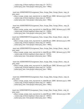 , (select emp_id from employee where emp_id = 34174 )
 , (select proj_num from project where proj_num = 900));


 insert into ASSIGNMENT(Assignment_Num, Assign_Date, Assign_Hours, emp_id,
proj_num)
  values ( assign_assign_num_seq.nextval, to_date('06-jun -2008', 'dd-mon-yyyy'), 890
  , (select emp_id from employee where emp_id =34564 )
  , (select proj_num from project where proj_num = 900));


 insert into ASSIGNMENT(Assignment_Num, Assign_Date, Assign_Hours, emp_id,
proj_num)
  values ( assign_assign_num_seq.nextval, to_date('06-jun -2008', 'dd-mon-yyyy'), 890
  , (select emp_id from employee where emp_id = 35084)
  , (select proj_num from project where proj_num = 900));

insert into ASSIGNMENT(Assignment_Num, Assign_Date, Assign_Hours, emp_id,
proj_num)
  values ( assign_assign_num_seq.nextval, to_date('06-jun -2008', 'dd-mon-yyyy'), 890
  , (select emp_id from employee where emp_id =34954)
  , (select proj_num from project where proj_num = 900));

 insert into ASSIGNMENT(Assignment_Num, Assign_Date, Assign_Hours, emp_id,
proj_num)
  values ( assign_assign_num_seq.nextval, to_date('06-jun -2008', 'dd-mon-yyyy'), 890
  , (select emp_id from employee where emp_id = 36514)
  , (select proj_num from project where proj_num = 900));


 insert into ASSIGNMENT(Assignment_Num, Assign_Date, Assign_Hours, emp_id,
proj_num)
  values ( assign_assign_num_seq.nextval, to_date('06-jun -2008', 'dd-mon-yyyy'), 989
  , (select emp_id from employee where emp_id = 36384)
  , (select proj_num from project where proj_num = 900));



 insert into ASSIGNMENT(Assignment_Num, Assign_Date, Assign_Hours, emp_id,
proj_num)
  values ( assign_assign_num_seq.nextval, to_date('06-jun -2008', 'dd-mon-yyyy'), 1000
  , (select emp_id from employee where emp_id = 30664 )
  , (select proj_num from project where proj_num = 900));


insert into ASSIGNMENT(Assignment_Num, Assign_Date, Assign_Hours, emp_id,
proj_num)
  values ( assign_assign_num_seq.nextval, to_date('06-jun -2008', 'dd-mon-yyyy'), 400
  , (select emp_id from employee where emp_id = 30534 )
  , (select proj_num from project where proj_num = 900));

                                                                                         33
 