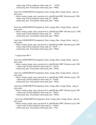 (select emp_id from employee where emp_id = 31704 )
 , (select proj_num from project where proj_num = 900));

insert into ASSIGNMENT(Assignment_Num, Assign_Date, Assign_Hours, emp_id,
proj_num)
  values ( assign_assign_num_seq.nextval, to_date('06-jun-2008', 'dd-mon-yyyy'), 980,
    (select emp_id from employee where emp_id = 35994)
  , (select proj_num from project where proj_num = 900));


insert into ASSIGNMENT(Assignment_Num, Assign_Date, Assign_Hours, emp_id,
proj_num)
  values ( assign_assign_num_seq.nextval, to_date('06-jun-2008', 'dd-mon-yyyy'), 1200,
    (select emp_id from employee where emp_id = 36124 )
  , (select proj_num from project where proj_num = 900));

insert into ASSIGNMENT(Assignment_Num, Assign_Date, Assign_Hours, emp_id,
proj_num)
  values ( assign_assign_num_seq.nextval, to_date('06-jun-2008', 'dd-mon-yyyy'), 980,
    (select emp_id from employee where emp_id = 36254 )
  , (select proj_num from project where proj_num = 900));


 /* project num 905 */

insert into ASSIGNMENT(Assignment_Num, Assign_Date, Assign_Hours, emp_id,
proj_num)
  values ( assign_assign_num_seq.nextval, to_date('06-dec-2009', 'dd-mon-yyyy'), 980
  , (select emp_id from employee where emp_id = 35214)
  , (select proj_num from project where proj_num = 905));

insert into ASSIGNMENT(Assignment_Num, Assign_Date, Assign_Hours, emp_id,
proj_num)
  values ( assign_assign_num_seq.nextval, to_date('06-dec-2009', 'dd-mon-yyyy'), 780
  , (select emp_id from employee where emp_id = 36384)
  , (select proj_num from project where proj_num = 905));

insert into ASSIGNMENT(Assignment_Num, Assign_Date, Assign_Hours, emp_id,
proj_num)
  values ( assign_assign_num_seq.nextval, to_date('06-dec-2009', 'dd-mon-yyyy'), 890
  , (select emp_id from employee where emp_id = 34824)
  , (select proj_num from project where proj_num = 905));

 insert into ASSIGNMENT(Assignment_Num, Assign_Date, Assign_Hours, emp_id,
proj_num)
  values ( assign_assign_num_seq.nextval, to_date('06-dec-2009', 'dd-mon-yyyy'), 400
  , (select emp_id from employee where emp_id = 34044)
  , (select proj_num from project where proj_num = 55));




                                                                                         35
 