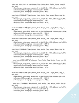 insert into ASSIGNMENT(Assignment_Num, Assign_Date, Assign_Hours, emp_id,
proj_num)
  values ( assign_assign_num_seq.nextval, to_date('06-dec-2009', 'dd-mon-yyyy'), 989,
    (select emp_id from employee where emp_id = 30404)
  , (select proj_num from project where proj_num = 905));

insert into ASSIGNMENT(Assignment_Num, Assign_Date, Assign_Hours, emp_id,
proj_num)
  values ( assign_assign_num_seq.nextval, to_date('06-dec-2009', 'dd-mon-yyyy'),900,
    (select emp_id from employee where emp_id = 30924 )
  , (select proj_num from project where proj_num = 905));


insert into ASSIGNMENT(Assignment_Num, Assign_Date, Assign_Hours, emp_id,
proj_num)
  values ( assign_assign_num_seq.nextval, to_date('06-dec-2009', 'dd-mon-yyyy'), 1500,
    (select emp_id from employee where emp_id = 31834)
  , (select proj_num from project where proj_num = 905));

insert into ASSIGNMENT(Assignment_Num, Assign_Date, Assign_Hours, emp_id,
proj_num)
  values ( assign_assign_num_seq.nextval, to_date('06-dec-2009', 'dd-mon-yyyy'), 1400,
    (select emp_id from employee where emp_id = 31444)
  , (select proj_num from project where proj_num = 905));

insert into ASSIGNMENT(Assignment_Num, Assign_Date, Assign_Hours, emp_id,
proj_num)
  values ( assign_assign_num_seq.nextval, to_date('06-dec-2009', 'dd-mon-yyyy'), 699,
    (select emp_id from employee where emp_id = 35994)
  , (select proj_num from project where proj_num = 905));

  insert into ASSIGNMENT(Assignment_Num, Assign_Date, Assign_Hours, emp_id,
proj_num)
  values ( assign_assign_num_seq.nextval, to_date('06-dec-2009', 'dd-mon-yyyy'), 850,
    (select emp_id from employee where emp_id = 35864)
  , (select proj_num from project where proj_num = 905));


insert into ASSIGNMENT(Assignment_Num, Assign_Date, Assign_Hours, emp_id,
proj_num)
  values ( assign_assign_num_seq.nextval, to_date('06-dec-2009', 'dd-mon-yyyy'), 90,
    (select emp_id from employee where emp_id = 36124)
  , (select proj_num from project where proj_num = 905));

  insert into ASSIGNMENT(Assignment_Num, Assign_Date, Assign_Hours, emp_id,
proj_num)
  values ( assign_assign_num_seq.nextval, to_date('06-dec-2009', 'dd-mon-yyyy'), 850,
    (select emp_id from employee where emp_id = 36254)
  , (select proj_num from project where proj_num = 905));



                                                                                         37
 