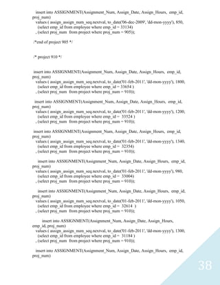 insert into ASSIGNMENT(Assignment_Num, Assign_Date, Assign_Hours, emp_id,
proj_num)
  values ( assign_assign_num_seq.nextval, to_date('06-dec-2009', 'dd-mon-yyyy'), 850,
    (select emp_id from employee where emp_id = 33134)
  , (select proj_num from project where proj_num = 905));

/*end of project 905 */


/* project 910 */


 insert into ASSIGNMENT(Assignment_Num, Assign_Date, Assign_Hours, emp_id,
proj_num)
  values ( assign_assign_num_seq.nextval, to_date('01-feb-2011', 'dd-mon-yyyy'), 1800,
    (select emp_id from employee where emp_id = 33654 )
  , (select proj_num from project where proj_num = 910));

 insert into ASSIGNMENT(Assignment_Num, Assign_Date, Assign_Hours, emp_id,
proj_num)
  values ( assign_assign_num_seq.nextval, to_date('01-feb-2011', 'dd-mon-yyyy'), 1200,
    (select emp_id from employee where emp_id = 33524 )
  , (select proj_num from project where proj_num = 910));

 insert into ASSIGNMENT(Assignment_Num, Assign_Date, Assign_Hours, emp_id,
proj_num)
  values ( assign_assign_num_seq.nextval, to_date('01-feb-2011', 'dd-mon-yyyy'), 1340,
    (select emp_id from employee where emp_id = 32354)
  , (select proj_num from project where proj_num = 910));

    insert into ASSIGNMENT(Assignment_Num, Assign_Date, Assign_Hours, emp_id,
proj_num)
  values ( assign_assign_num_seq.nextval, to_date('01-feb-2011', 'dd-mon-yyyy'), 980,
    (select emp_id from employee where emp_id = 33004)
  , (select proj_num from project where proj_num = 910));

    insert into ASSIGNMENT(Assignment_Num, Assign_Date, Assign_Hours, emp_id,
proj_num)
  values ( assign_assign_num_seq.nextval, to_date('01-feb-2011', 'dd-mon-yyyy'), 1050,
    (select emp_id from employee where emp_id = 32614 )
  , (select proj_num from project where proj_num = 910));

      insert into ASSIGNMENT(Assignment_Num, Assign_Date, Assign_Hours,
emp_id, proj_num)
 values ( assign_assign_num_seq.nextval, to_date('01-feb-2011', 'dd-mon-yyyy'), 1300,
   (select emp_id from employee where emp_id = 31184 )
 , (select proj_num from project where proj_num = 910));

  insert into ASSIGNMENT(Assignment_Num, Assign_Date, Assign_Hours, emp_id,
proj_num)

                                                                                         38
 
