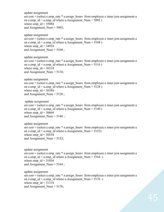 update assignment
set cost = (select e.emp_rate * a.assign_hours from employee e inner join assignment a
on e.emp_id = a.emp_id where a.Assignment_Num = 5092 )
where emp_id = 35084
and Assignment_Num = 5092;

update assignment
set cost = (select e.emp_rate * a.assign_hours from employee e inner join assignment a
on e.emp_id = a.emp_id where a.Assignment_Num = 5104 )
where emp_id = 34954
and Assignment_Num = 5104 ;

update assignment
set cost = (select e.emp_rate * a.assign_hours from employee e inner join assignment a
on e.emp_id = a.emp_id where a.Assignment_Num = 5116 )
where emp_id = 36514
and Assignment_Num = 5116;

update assignment
set cost = (select e.emp_rate * a.assign_hours from employee e inner join assignment a
on e.emp_id = a.emp_id where a.Assignment_Num = 5128 )
where emp_id = 36384
and Assignment_Num = 5128 ;

 update assignment
set cost = (select e.emp_rate * a.assign_hours from employee e inner join assignment a
on e.emp_id = a.emp_id where a.Assignment_Num = 5140 )
where emp_id = 30664
and Assignment_Num = 5140 ;

update assignment
set cost = (select e.emp_rate * a.assign_hours from employee e inner join assignment a
on e.emp_id = a.emp_id where a.Assignment_Num = 5152)
where emp_id = 30534
and Assignment_Num = 5152;


update assignment
set cost = (select e.emp_rate * a.assign_hours from employee e inner join assignment a
on e.emp_id = a.emp_id where a.Assignment_Num = 5164 )
where emp_id = 31054
and Assignment_Num = 5164 ;

update assignment
set cost = (select e.emp_rate * a.assign_hours from employee e inner join assignment a
on e.emp_id = a.emp_id where a.Assignment_Num = 5176 )
where emp_id = 31314
and Assignment_Num = 5176;



                                                                                         45
 