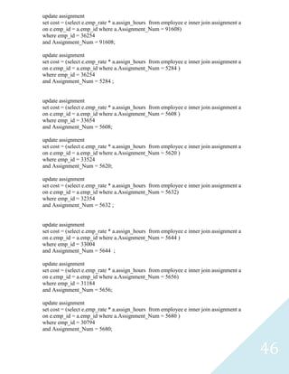update assignment
set cost = (select e.emp_rate * a.assign_hours from employee e inner join assignment a
on e.emp_id = a.emp_id where a.Assignment_Num = 91608)
where emp_id = 36254
and Assignment_Num = 91608;

update assignment
set cost = (select e.emp_rate * a.assign_hours from employee e inner join assignment a
on e.emp_id = a.emp_id where a.Assignment_Num = 5284 )
where emp_id = 36254
and Assignment_Num = 5284 ;


update assignment
set cost = (select e.emp_rate * a.assign_hours from employee e inner join assignment a
on e.emp_id = a.emp_id where a.Assignment_Num = 5608 )
where emp_id = 33654
and Assignment_Num = 5608;

update assignment
set cost = (select e.emp_rate * a.assign_hours from employee e inner join assignment a
on e.emp_id = a.emp_id where a.Assignment_Num = 5620 )
where emp_id = 33524
and Assignment_Num = 5620;

update assignment
set cost = (select e.emp_rate * a.assign_hours from employee e inner join assignment a
on e.emp_id = a.emp_id where a.Assignment_Num = 5632)
where emp_id = 32354
and Assignment_Num = 5632 ;


update assignment
set cost = (select e.emp_rate * a.assign_hours from employee e inner join assignment a
on e.emp_id = a.emp_id where a.Assignment_Num = 5644 )
where emp_id = 33004
and Assignment_Num = 5644 ;

update assignment
set cost = (select e.emp_rate * a.assign_hours from employee e inner join assignment a
on e.emp_id = a.emp_id where a.Assignment_Num = 5656)
where emp_id = 31184
and Assignment_Num = 5656;

update assignment
set cost = (select e.emp_rate * a.assign_hours from employee e inner join assignment a
on e.emp_id = a.emp_id where a.Assignment_Num = 5680 )
where emp_id = 30794
and Assignment_Num = 5680;



                                                                                         46
 