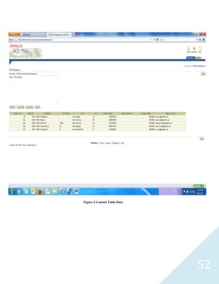 Figure 3 Contact Table Data




                              52
 