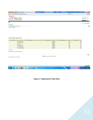 Figure 4 Department Table Data




                                 53
 