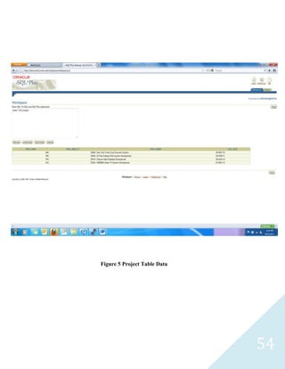 Figure 5 Project Table Data




                              54
 