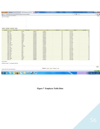 Figure 7 Employee Table Data




                               56
 
