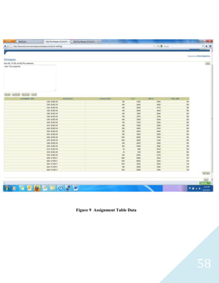 Figure 9 Assignment Table Data




                                 58
 