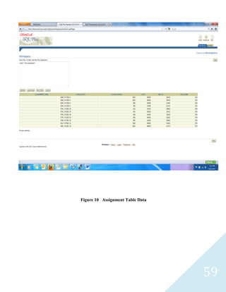 Figure 10 Assignment Table Data




                                  59
 