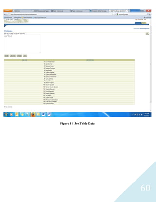 Figure 11 Job Table Data




                           60
 